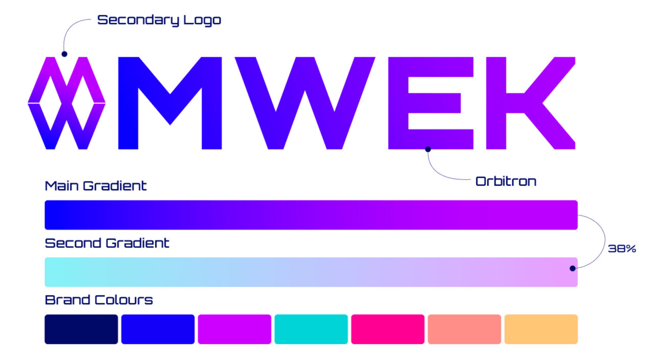 mwek branding